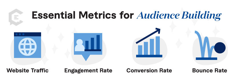 Essential Metrics for Audience Building Infographic
