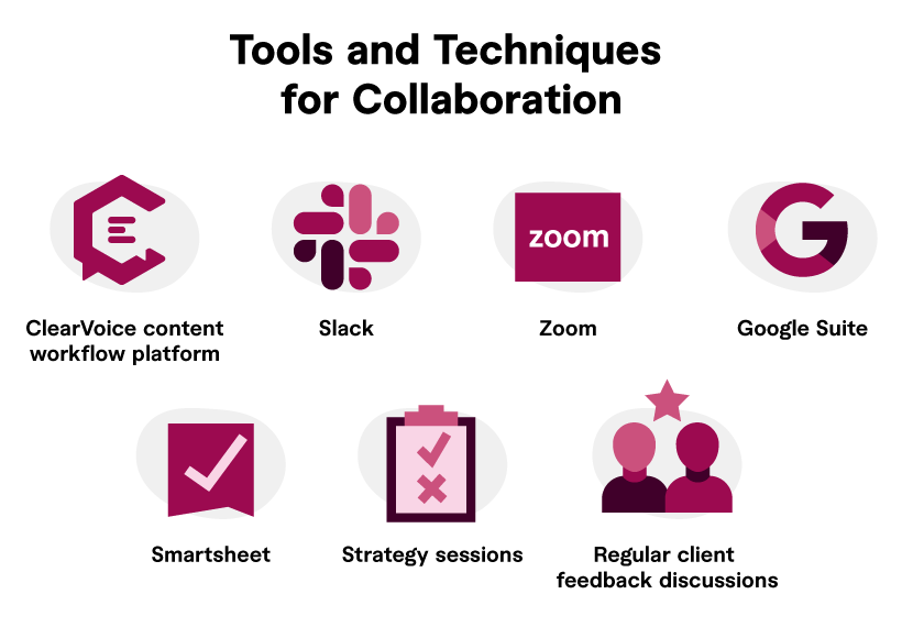 Tools and techniques for collaboration