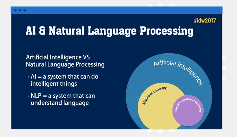 AI and Natural Language Processing