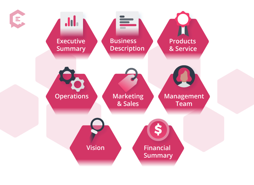 elements of a business plan