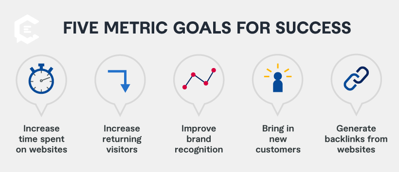 Five Metric Goals for Success in a Content Partnership