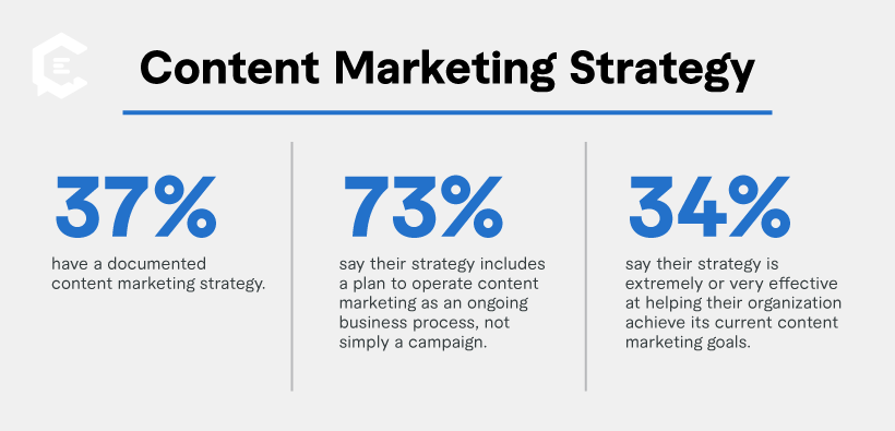 content marketing strategy