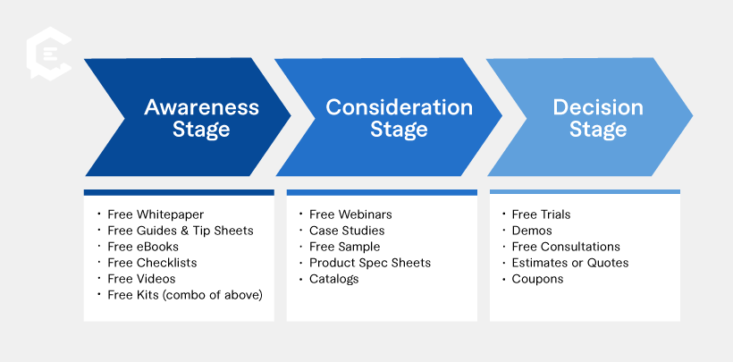 The Data Behind the Changing Customer Journey