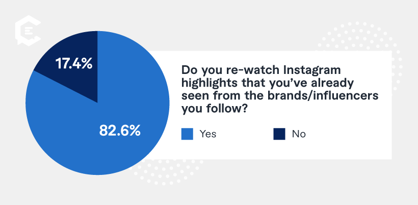 What are Instagram highlights, and do you re-watch them?