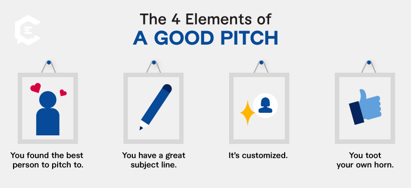 How to Pitch Freelance Writing: The 4 Elements of a Good Pitch