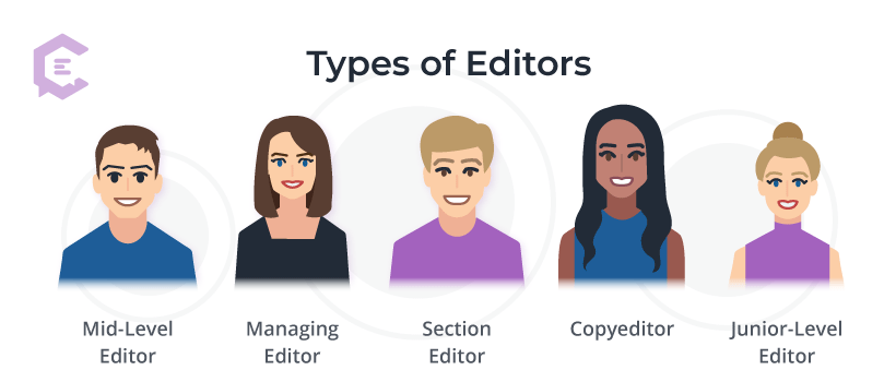 Types of Editors