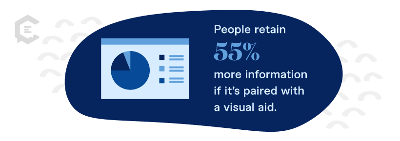 Stat: people retain 55% more information if it's paired with a visual aid.