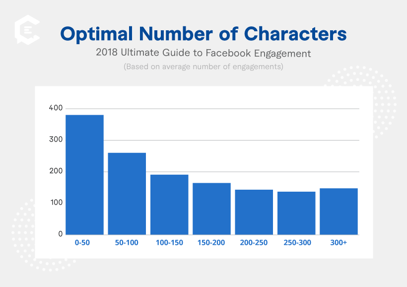 BuzzSumo: Optimal Number of Characters for Facebook Chart
