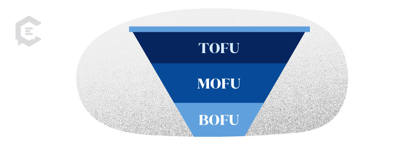 Content for Each Stage of the Buyer's Journey