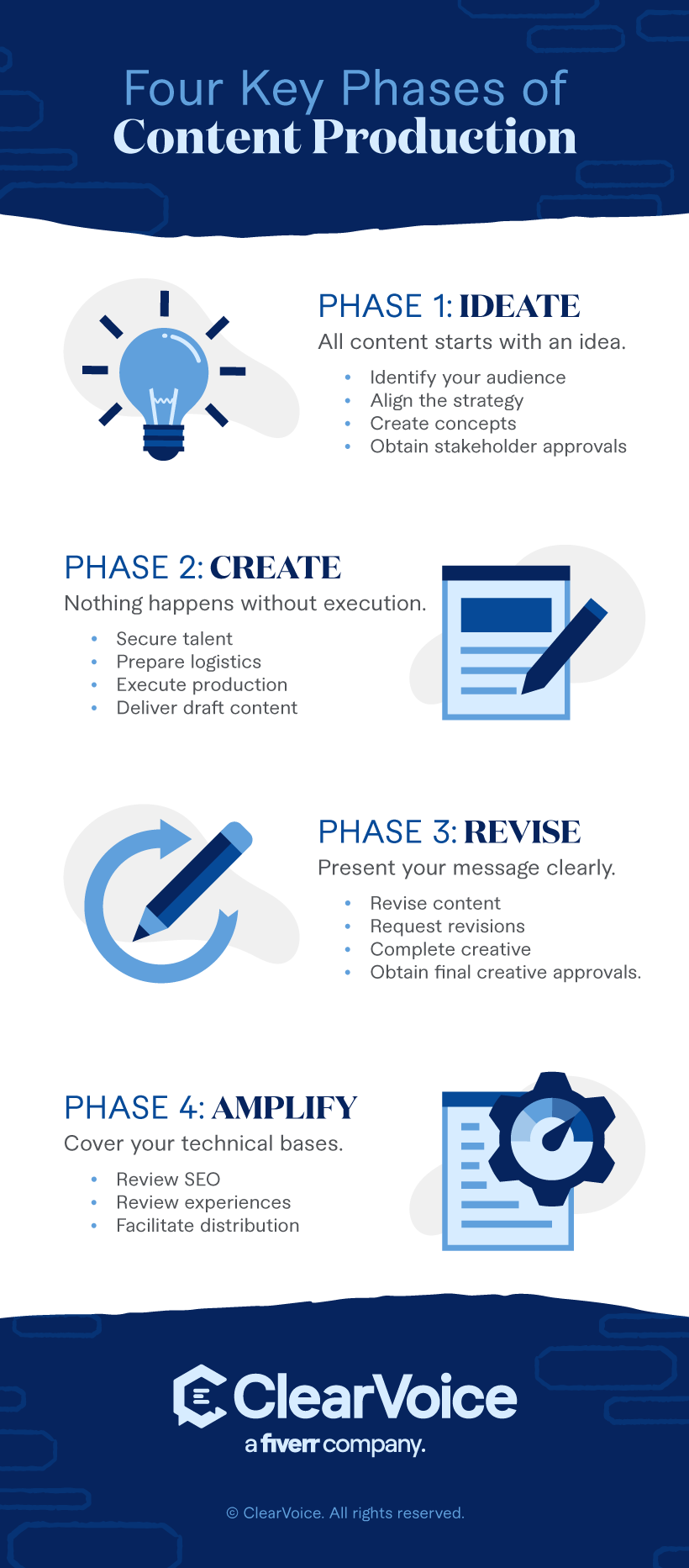 4 Key Phases of the Content Creation Process