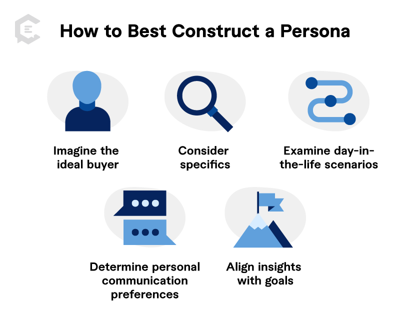 A buyer persona is a basic outline of common traits that individuals in your target audience share