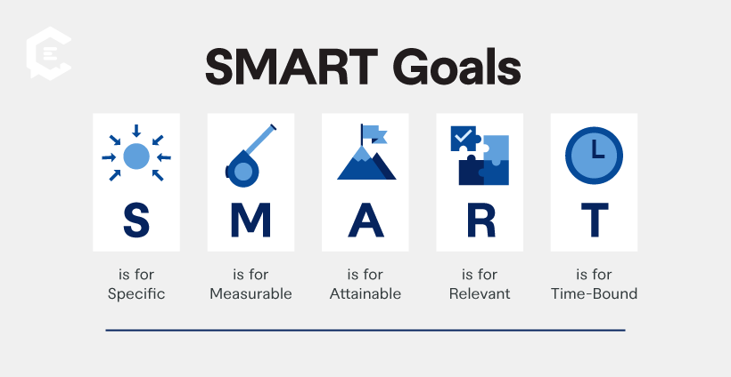 The 101 on SMART Goals