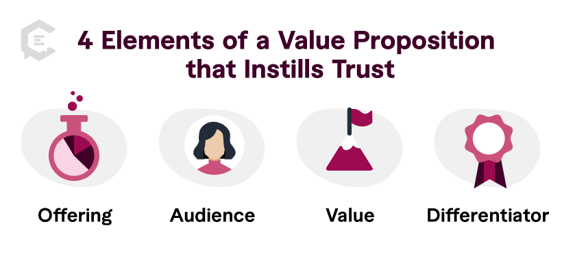 4 Elements of a value proposition that instills trust