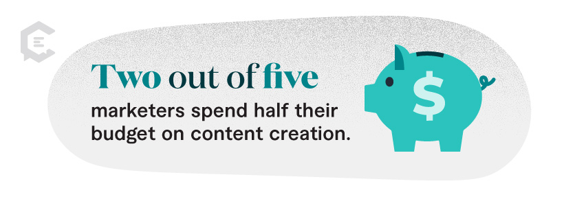 Stat: Two out of five marketers spend half their budget on content creation.
