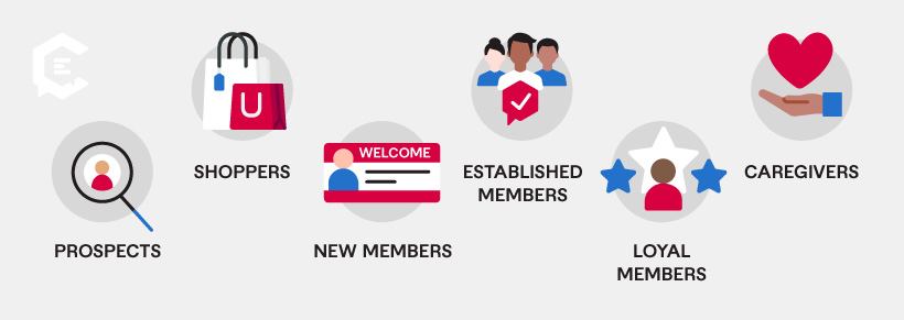 Audience segmentation for health care content: Who do you think you’re talking to?