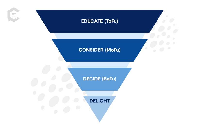 content types into four stages