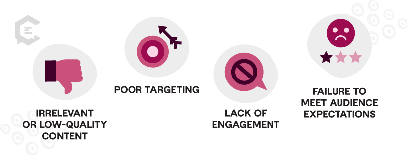 Churn Rate Issues Infographic