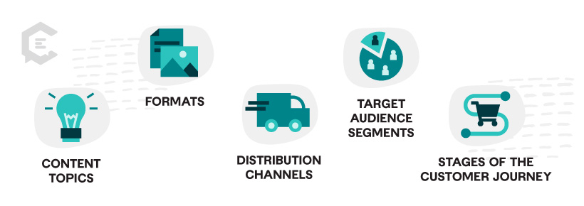 infographic of which content is categorized in content matrix