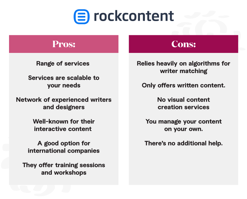 Pros and Cons of Rock Content, a Brazil-based company that aims to help brands plan and execute their content marketing strategies by delivering a strong “content experience.” 