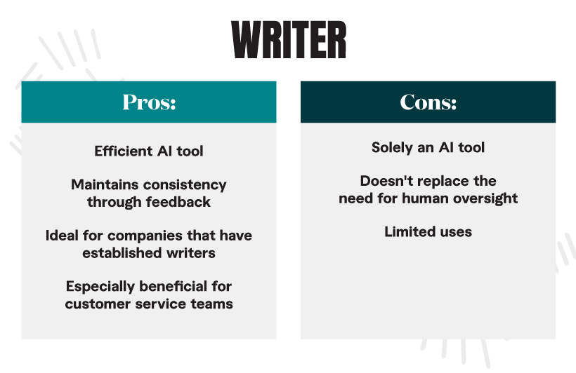 Pros and Cons of using Writer.com is an AI tool that you use with your writing teams to create more consistent writing across your writers, working with your existing content plan and guidelines.