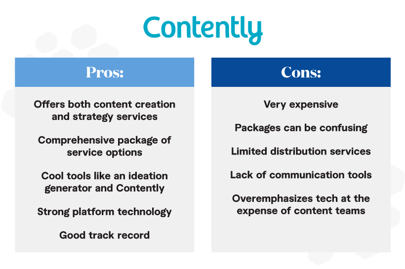 Pros and cons of Contently, a content marketing platform and creative marketplace.