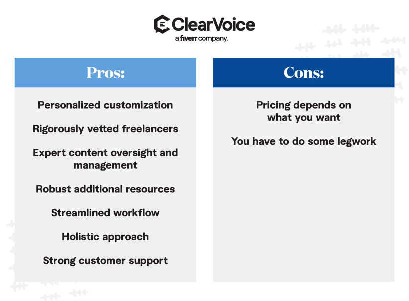 Pros and Cons of using ClearVoice, a content agency that manages your content creation.