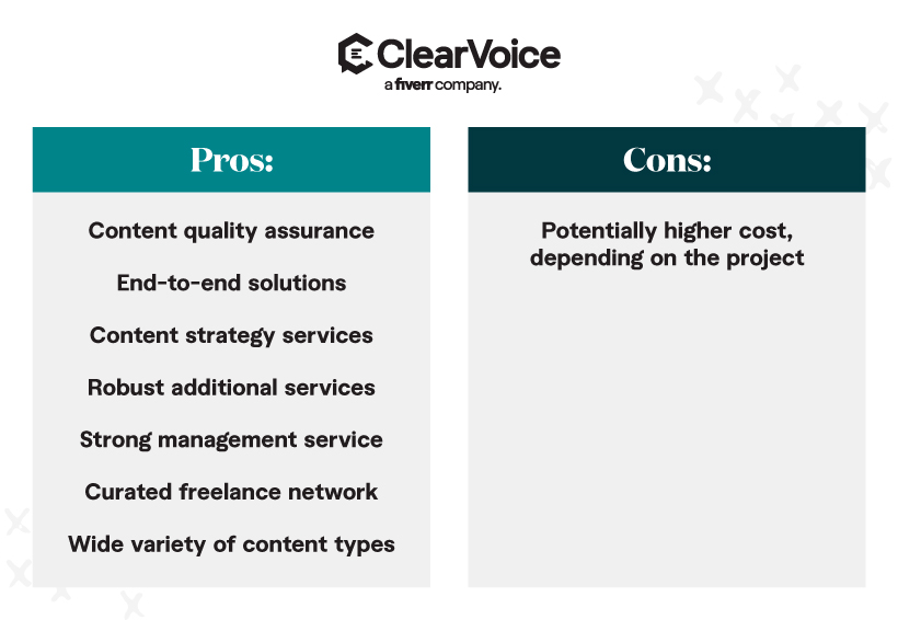 Pros and Cons of using ClearVoice, a content agency that manages your content creation.