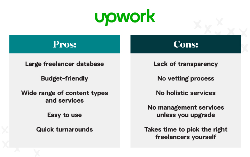 Pro and Cons of Upwork, nation's most widely recognized freelance job board.