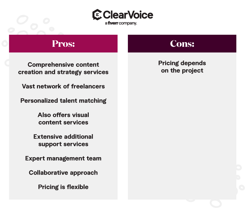 Pros and Cons of using ClearVoice, a content agency that manages your content creation.