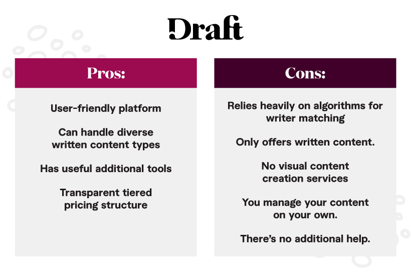 Pros and cons of Draft.co, a platform that connects freelance writers and businesses.