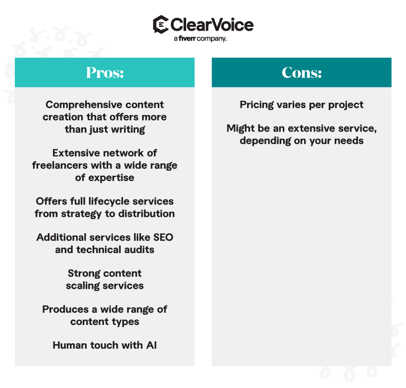 Pros and Cons of using ClearVoice, a content agency that manages your content creation.