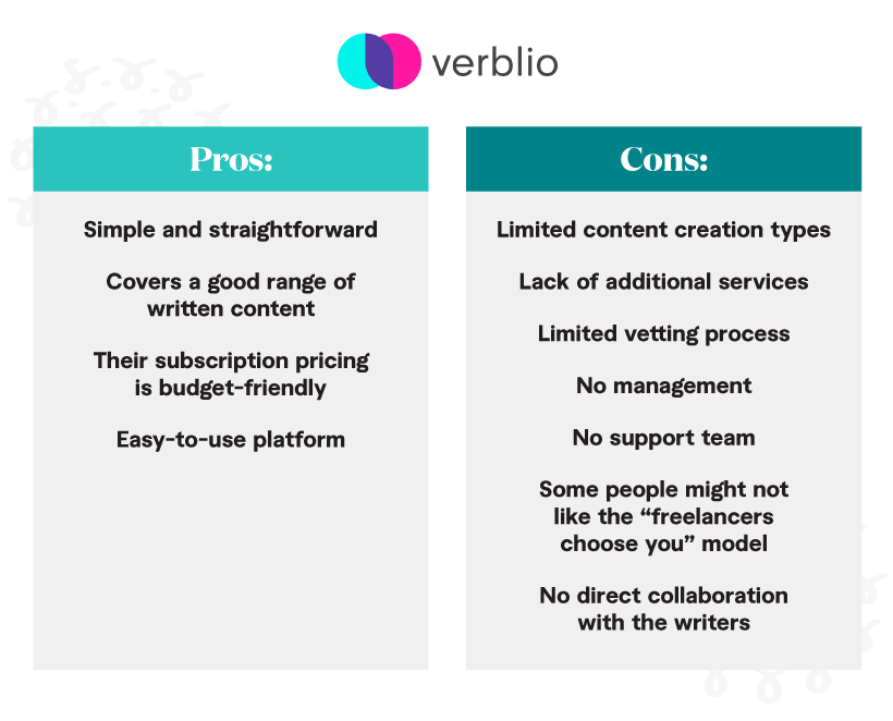 Pros and Cons of Verblio, primarily a blog and content writing service