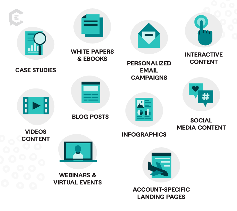 The Best Content Types for ABM