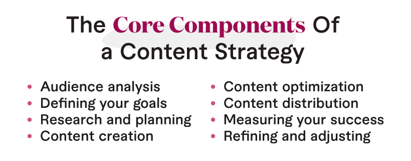 The core components of a content strategy