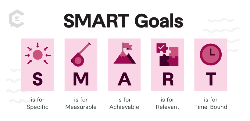 Use the SMART framework to make sure your goals are concrete instead of vague.