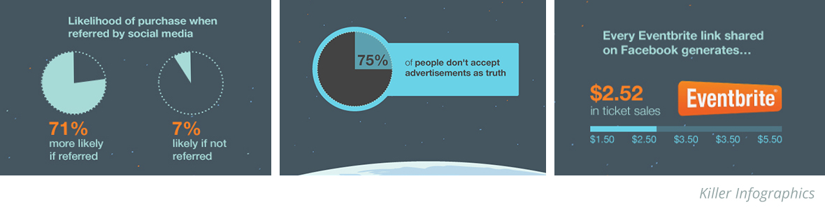 HubSpot infographic showcases some interesting stats related to influencer marketing