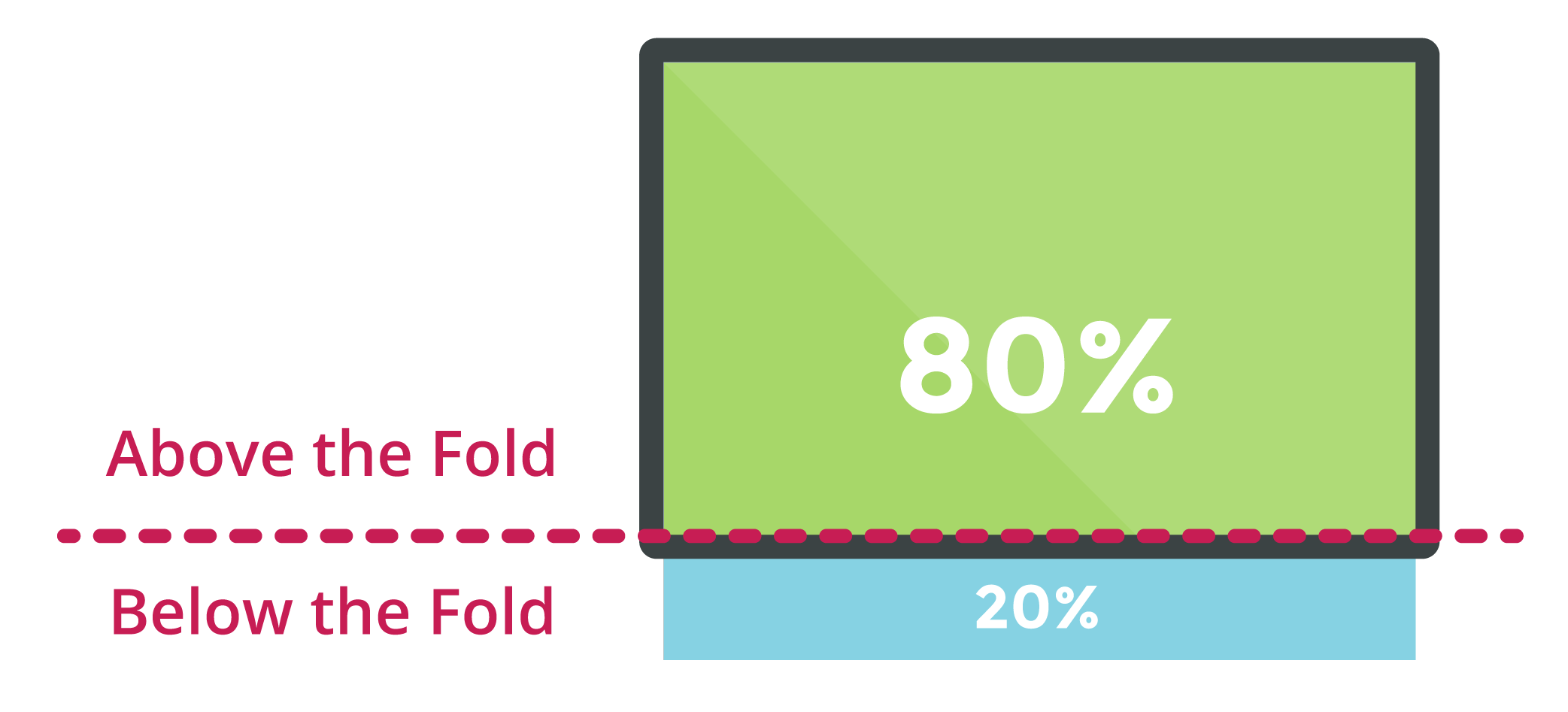 Content Marketers, Put Your CTAs Above the Fold