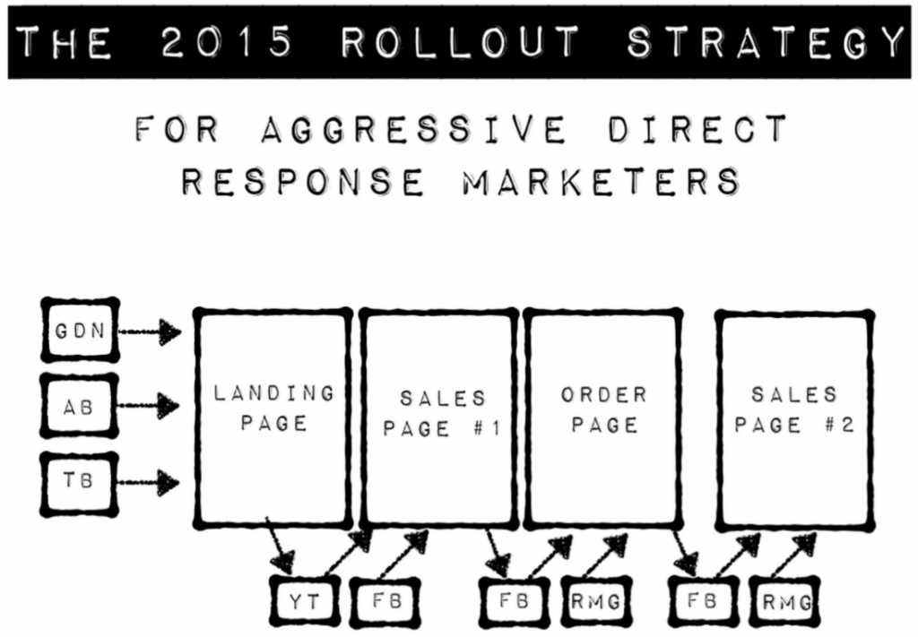 2015-rollout-strategy-1024x711