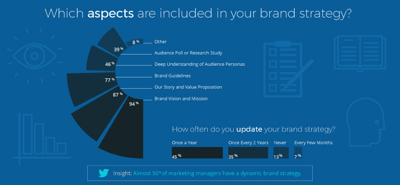 Website Rebranding Survival Guide