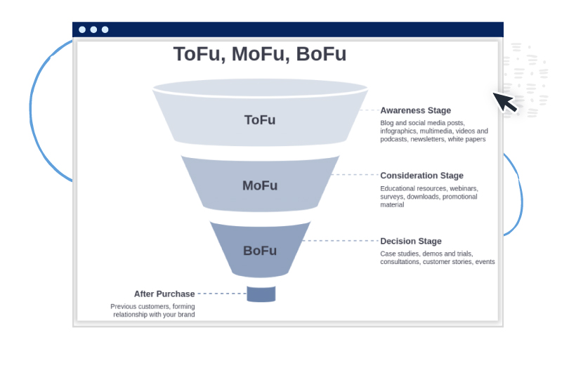 TOFU vs. BOFU