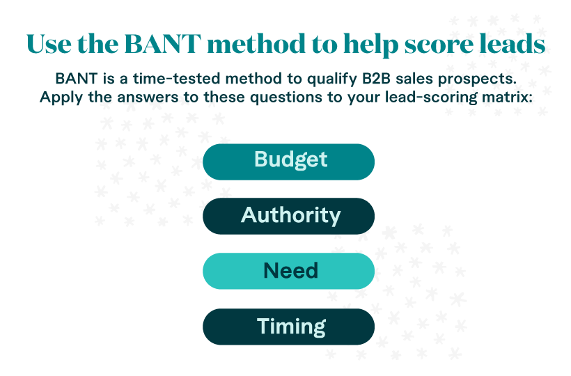 Bant Method