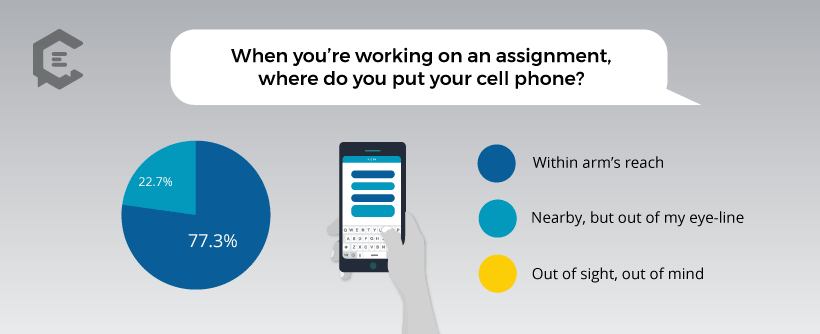 Chart: Where Do Freelancers Put Their Cell Phone When They Are Working