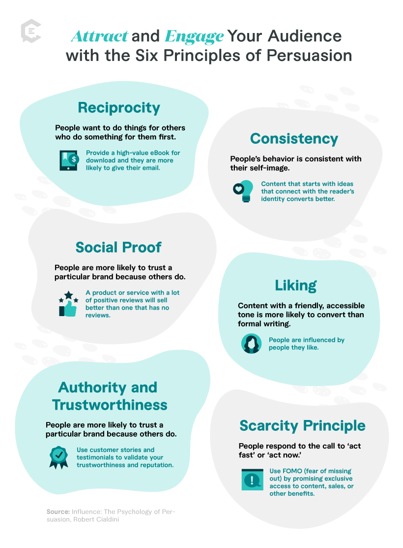 Cialdini's six principles of influence