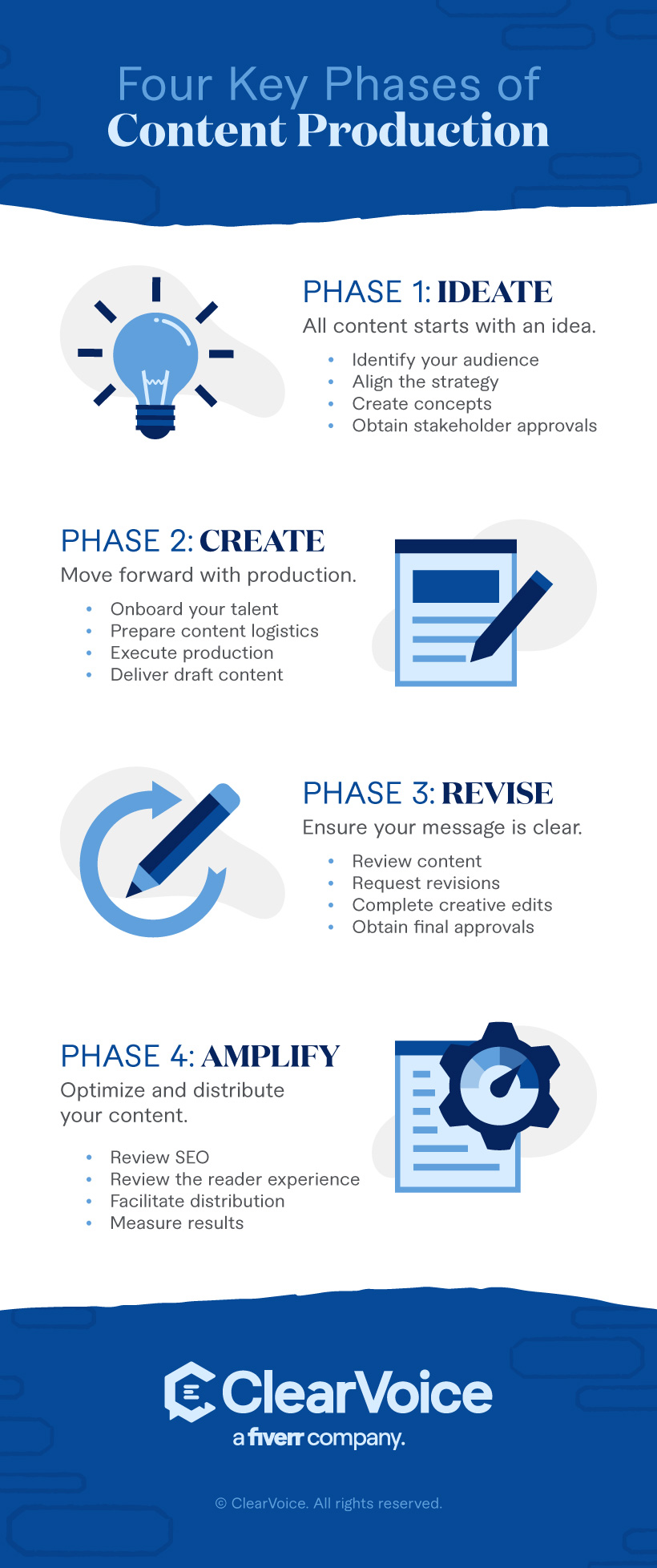 4 Key Phases of the Content Creation Process