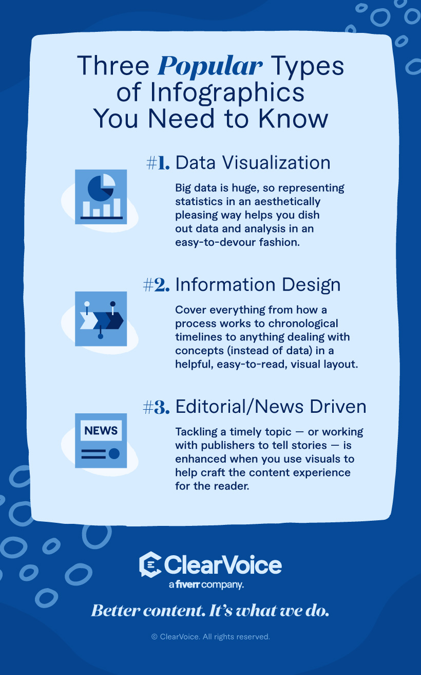 Popular types of infographics