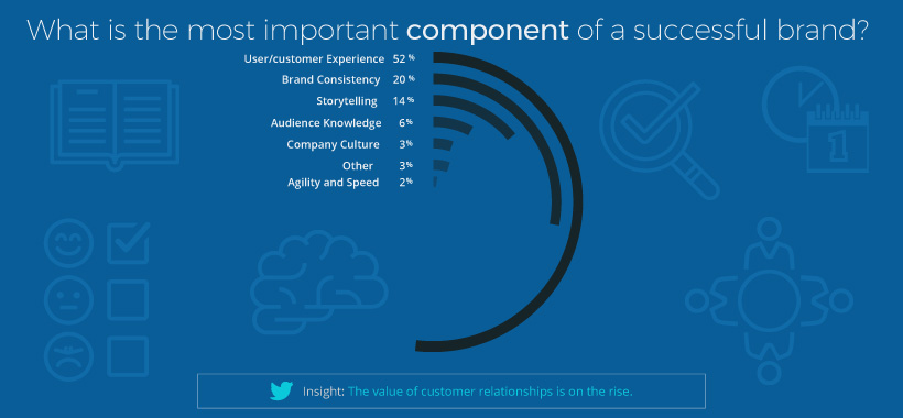 Website Rebranding Survival Guide