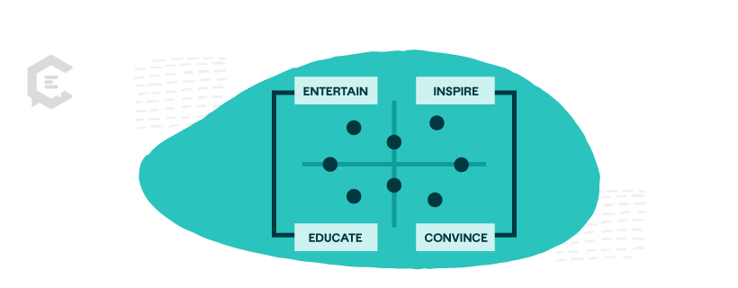 Why create a content matrix?