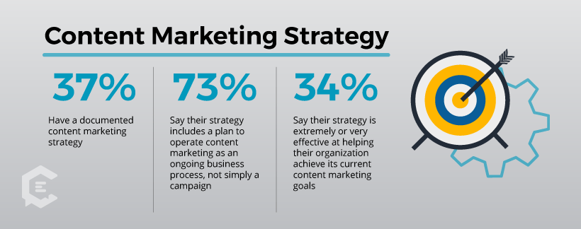 content marketing strategy