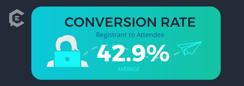 Increase Webinar Attendance With Your Own Concierge Chatbot: Registrant to Attendee 42.9% Average Conversion Rate