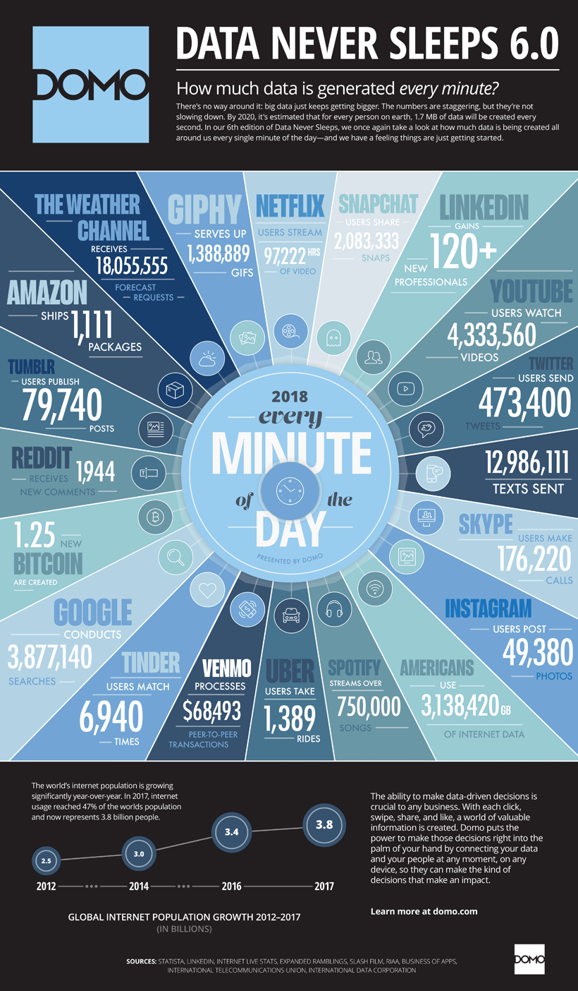 Curated vs. Created Content for Social Strategy